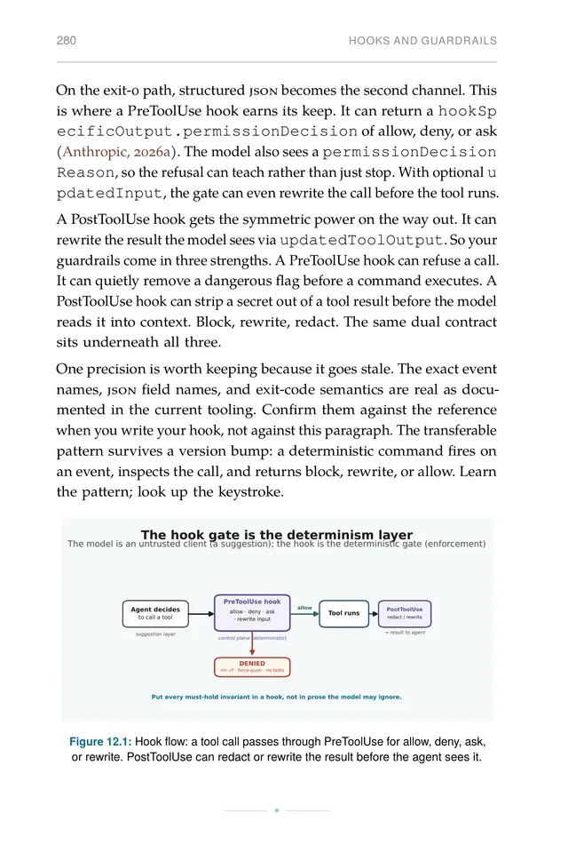 The hook flow: allow, deny, ask, rewrite