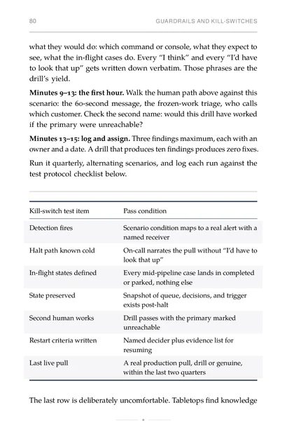 The AI Team Dynamics, printed page: Kill-switch test item Pass condition