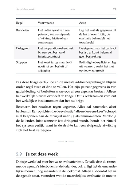 De AI-teamdynamiek, gedrukte pagina: Regel Voorwaarde Actie