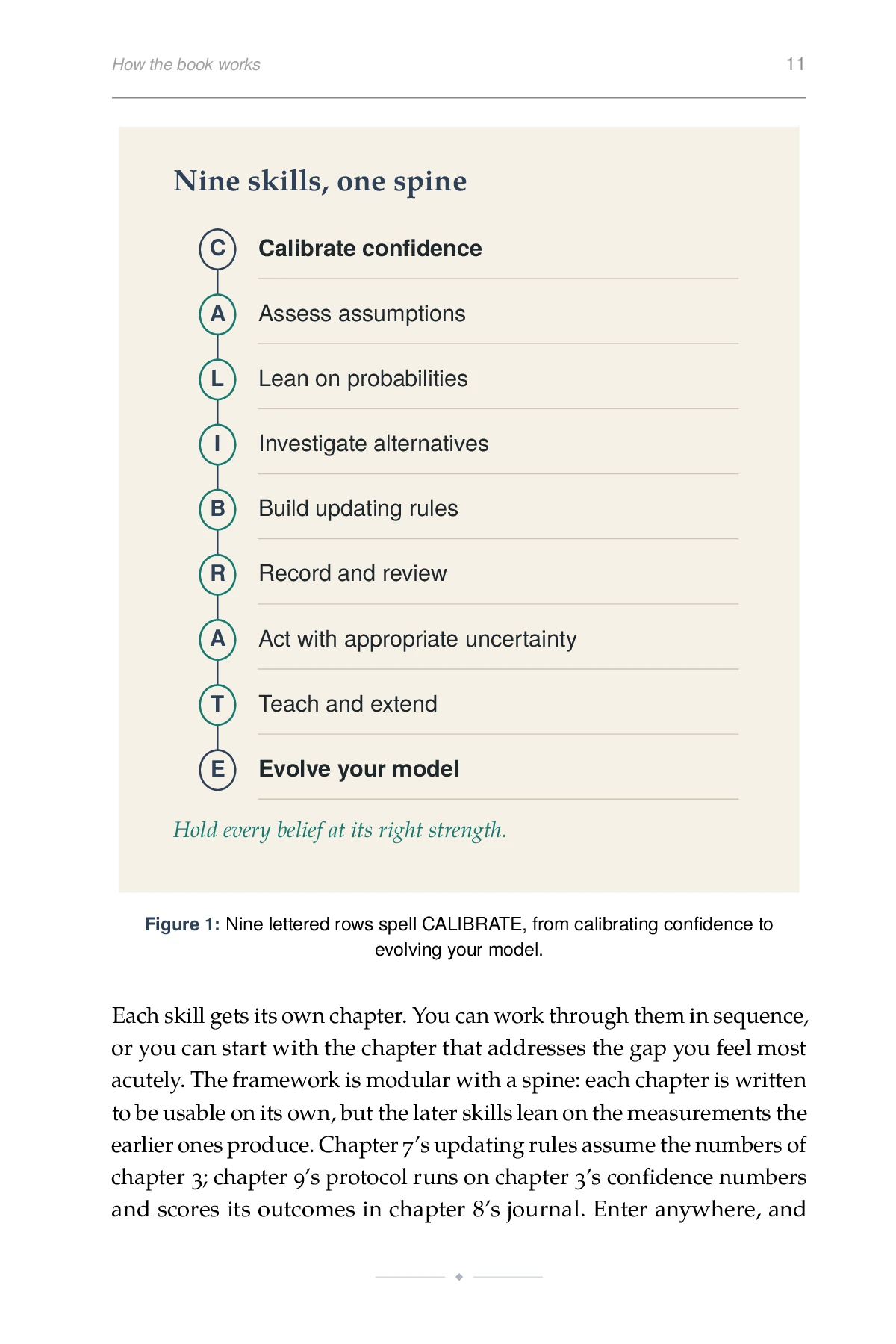 The Calibrated Mind, printed page: Nine lettered rows spell CALIBRATE, from calibrating confidence to