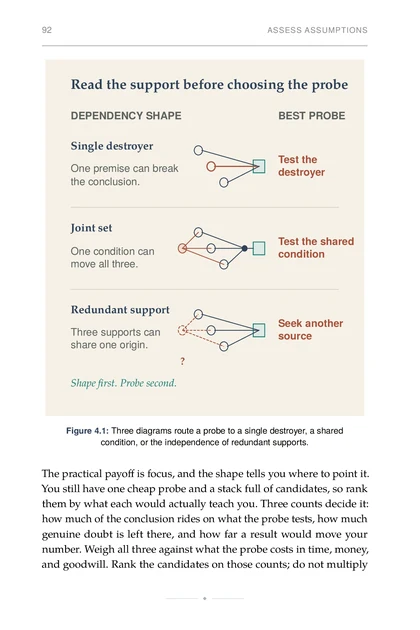 The Calibrated Mind, printed page: Three diagrams route a probe to a single destroyer, a shared