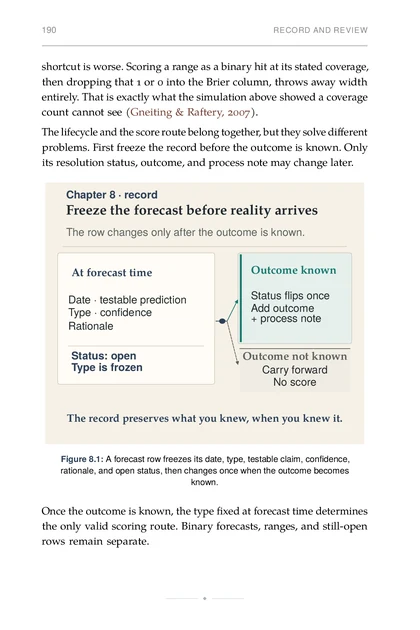 The Calibrated Mind, printed page: A forecast row freezes its date, type, testable claim, confidence, rationale, and open status, then changes once when the outcome becomes