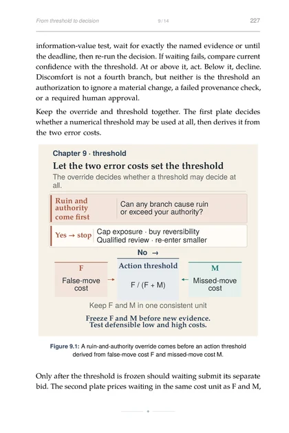 The Calibrated Mind, printed page: A ruin-and-authority override comes before an action threshold