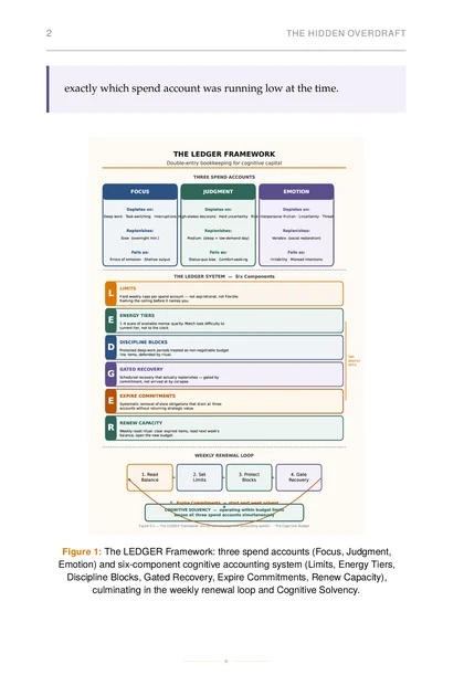 The Cognitive Budget, printed page: Figure 0.1 The LEDGER Framework: six-component cognitive accounting system · The Cognitive Budget