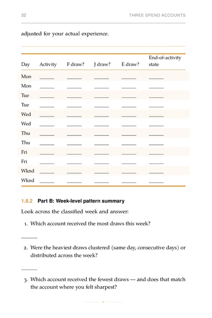 The Cognitive Budget, printed page: adjusted for your actual experience.