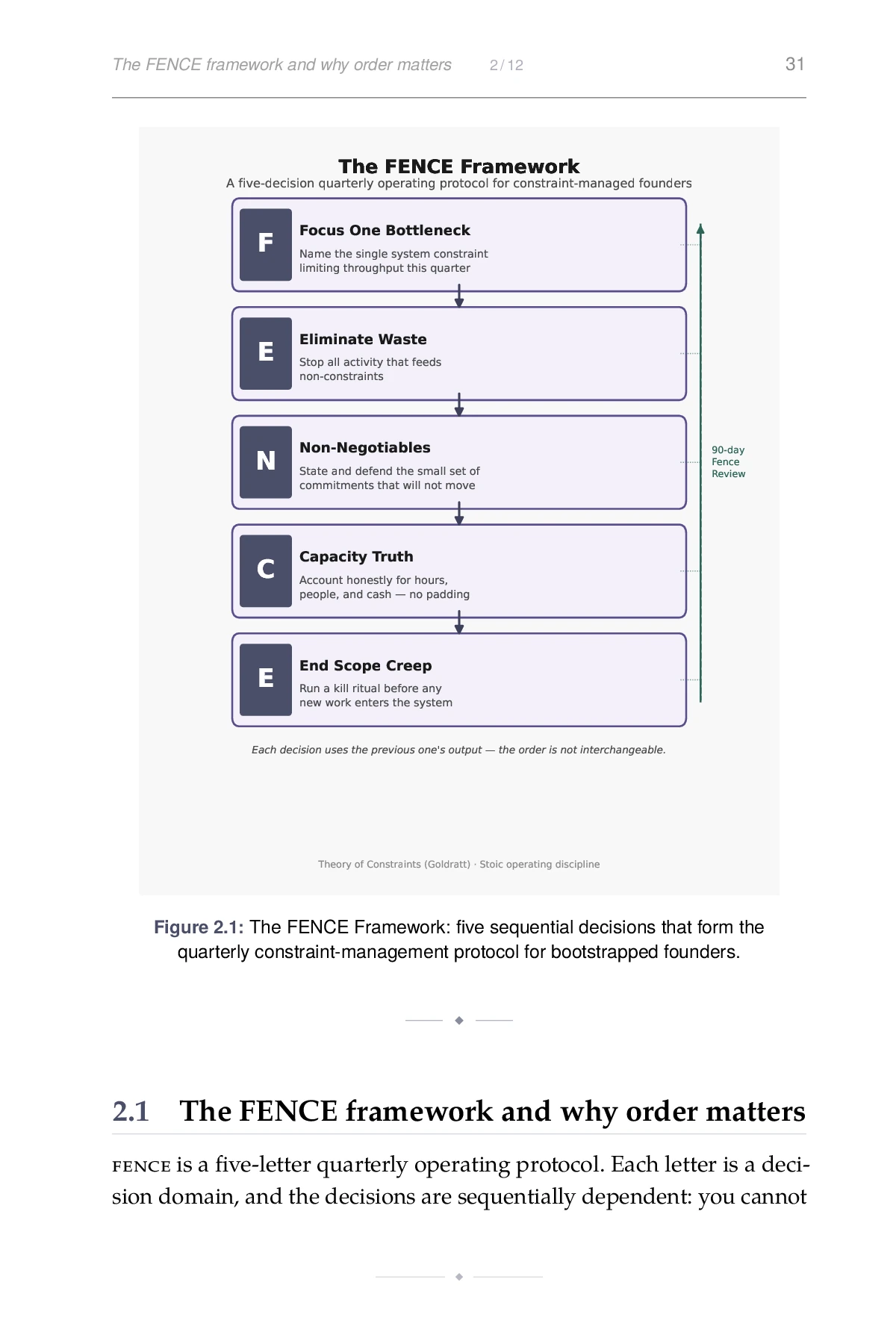 The Constraint Founder, printed page: Figure 2.1: The FENCE Framework: five sequential decisions that form