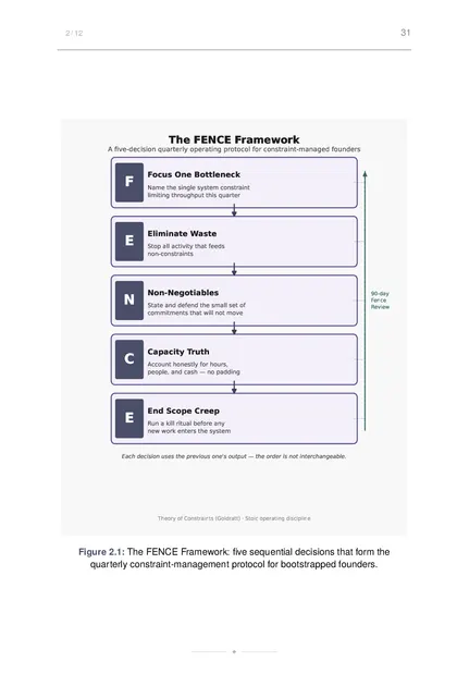 The FENCE Framework: five sequential decisions that form the quarterly constraint-management protocol…