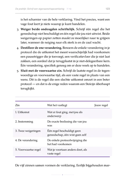 De Gedelegeerde Geest, gedrukte pagina: De vijf zinnen samen vormen de verklaring. Eerlijk bijgehouden mar-