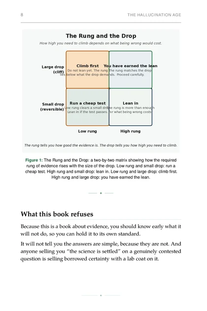 The Evidence-Aware Life, printed page: The Rung and the Drop: a two-by-two matrix showing how the required rung of evidence rises with the size of the drop. Low rung and small drop: run a