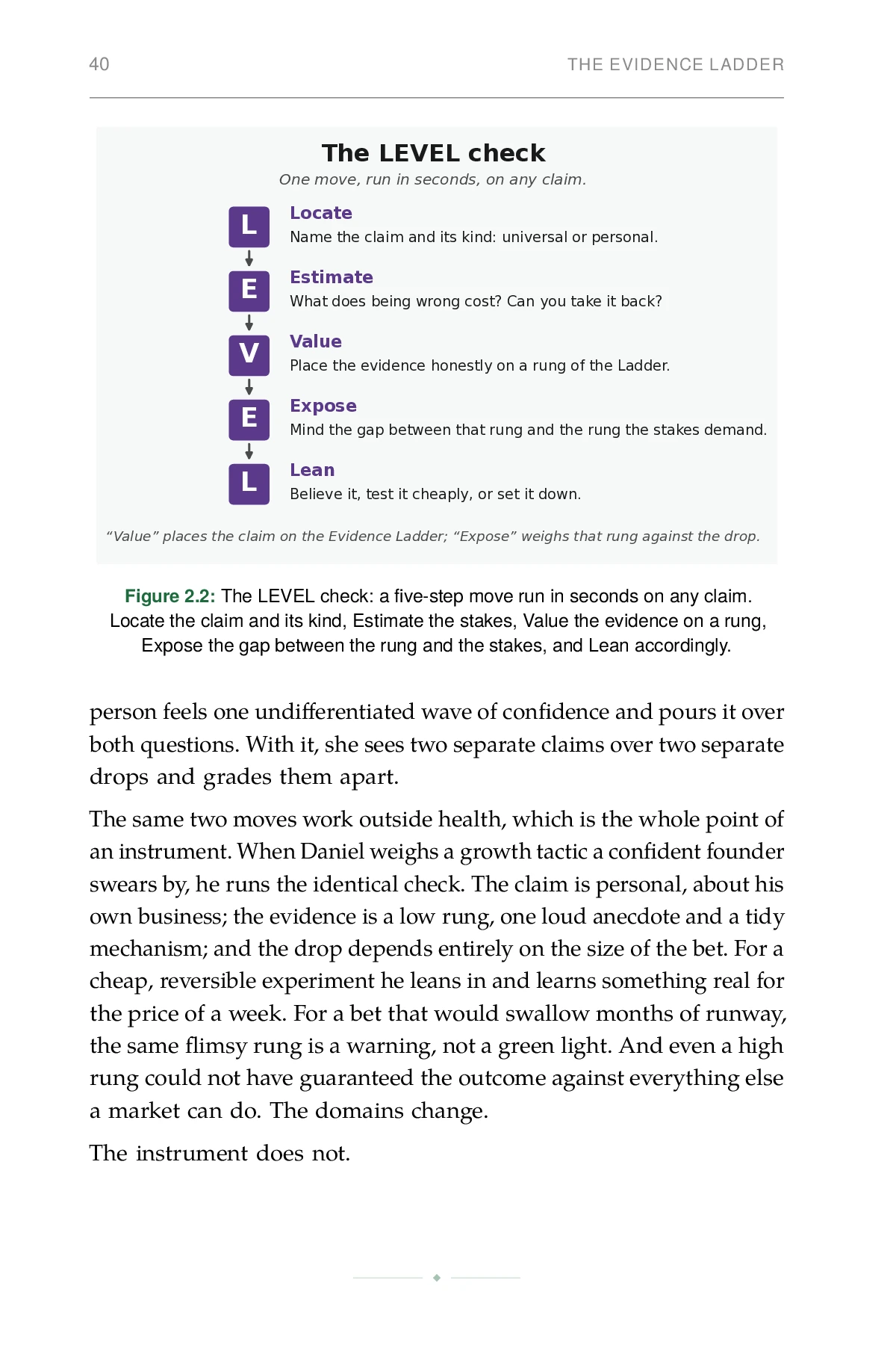 The Evidence-Aware Life, printed page: The LEVEL check: a five-step move run in seconds on any claim. Locate the claim and its kind, Estimate the stakes, Value the evidence on a rung,