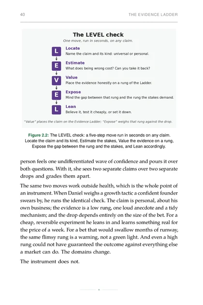 The Evidence-Aware Life, printed page: The LEVEL check: a five-step move run in seconds on any claim. Locate the claim and its kind, Estimate the stakes, Value the evidence on a rung,