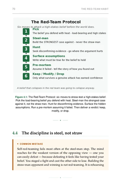 The Evidence-Aware Life, printed page: The Red-Team Protocol: six moves to stress-test a high-stakes belief. Pick the load-bearing belief you defend with heat. Steel-man the strongest…