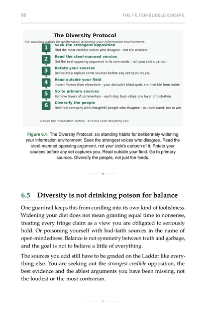 The Evidence-Aware Life, printed page: The Diversity Protocol: six standing habits for deliberately widening your information environment. Seek the strongest voices who disagree. Read the