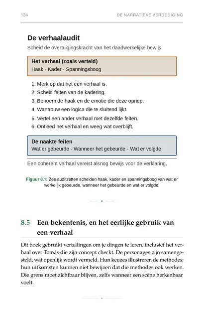 Het Bewijsbewuste Leven, gedrukte pagina: Figuur 8.1: Zes auditzetten scheiden haak, kader en spanningsboog van wat er