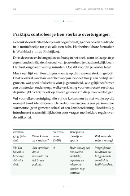 Het Bewijsbewuste Leven, gedrukte pagina: Praktijk: controleer je tien sterkste overtuigingen