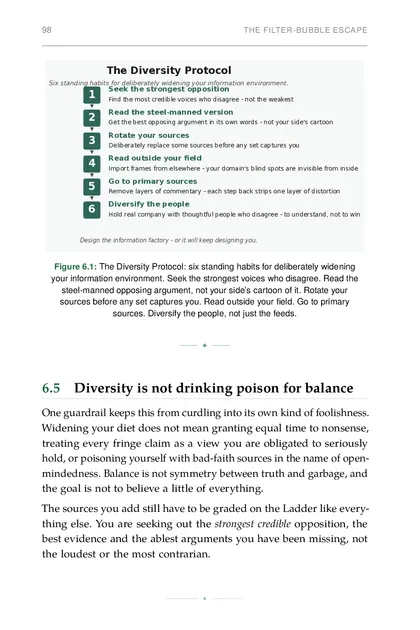 The Diversity Protocol: six standing habits for deliberately widening your information environment…