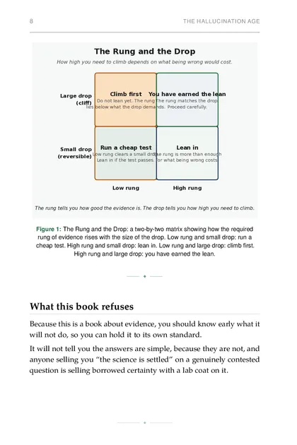 The Rung and the Drop: a two-by-two matrix showing how the required rung of evidence rises with the…