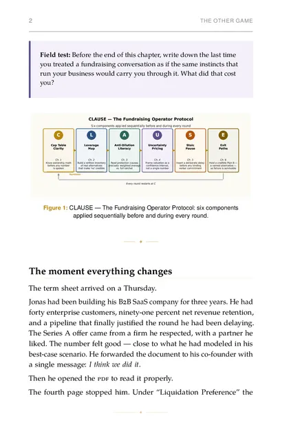 CLAUSE — The Fundraising Operator Protocol: six components applied sequentially before and during every…