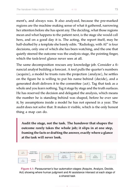 The Human-in-the-Loop Life, printed page: Parasuraman’s four automation stages (Acquire, Analyze, Decide, Act) showing where human judgment and AI assistance intersect at each stage of