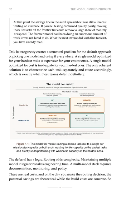 The Model Portfolio, printed page: The model tier matrix: routing a diverse task mix to a single tier misallocates capacity on both ends, wasting frontier capacity on the easiest t…