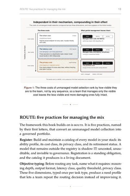 The Model Portfolio, printed page: The three costs of unmanaged model selection rank by how visible they are to the team, not by any sequence, so a team that manages only the visible