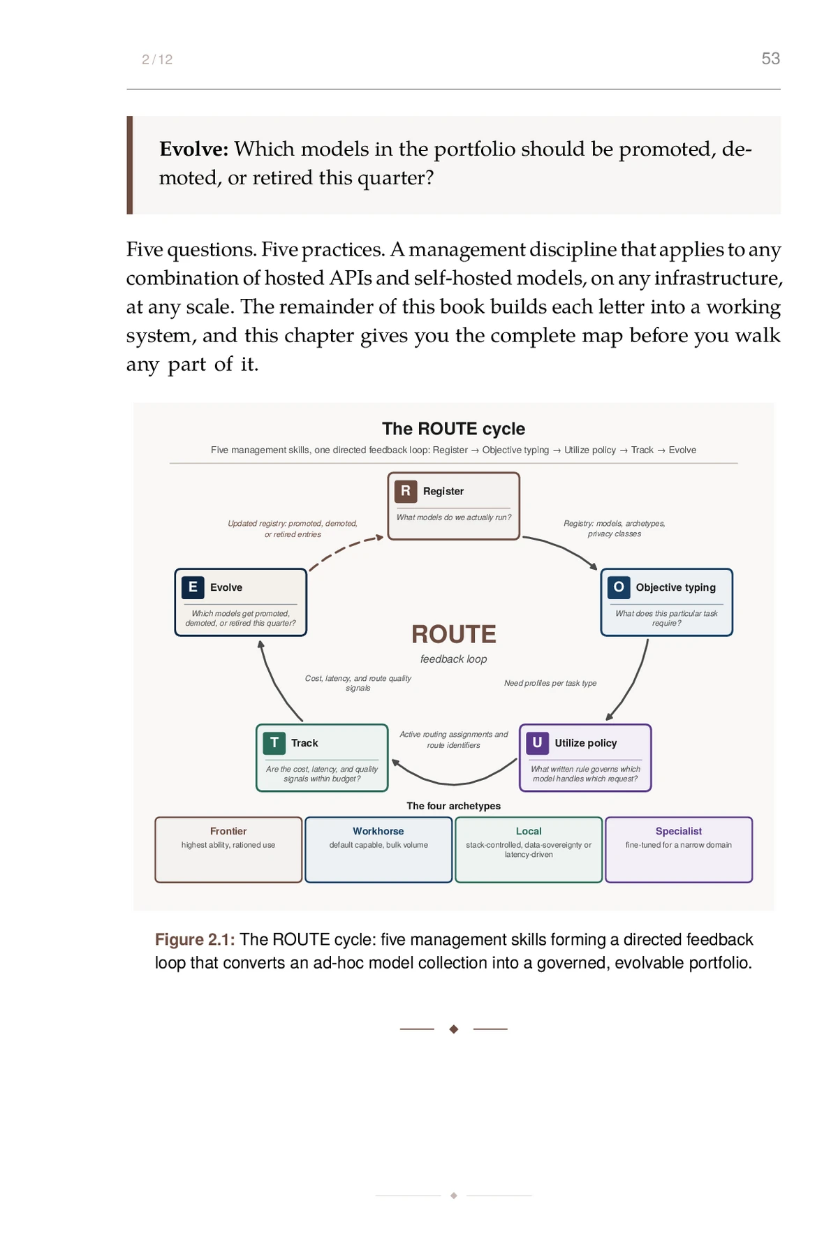 The Model Portfolio, printed page: The ROUTE cycle: five management skills forming a directed feedback