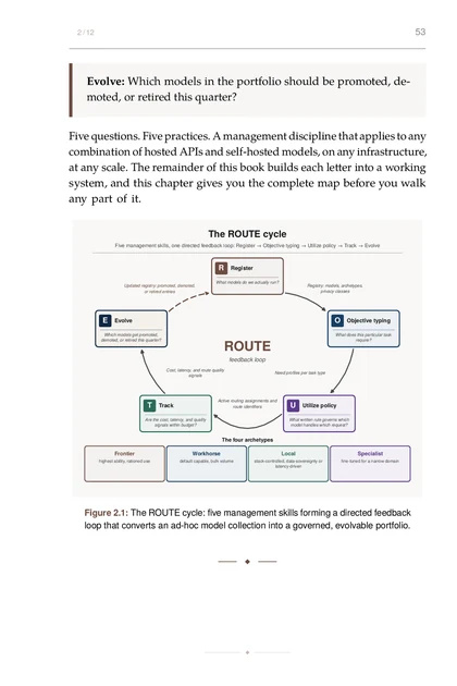 The Model Portfolio, printed page: The ROUTE cycle: five management skills forming a directed feedback