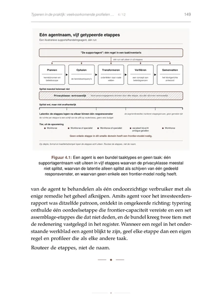 Het model-portfolio, gedrukte pagina: Figuur 4.1: Een agent is een bundel taaktypes en geen taak: één
