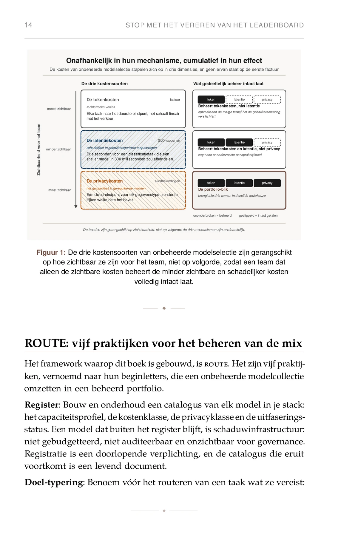 Het model-portfolio, gedrukte pagina: Figuur 1: De drie kostensoorten van onbeheerde modelselectie zijn gerangschikt