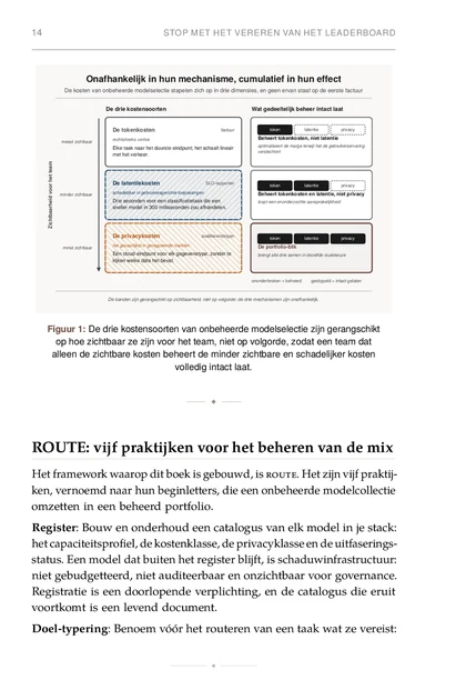 Het model-portfolio, gedrukte pagina: Figuur 1: De drie kostensoorten van onbeheerde modelselectie zijn gerangschikt
