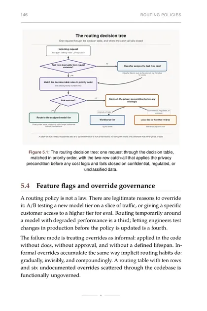 The routing decision tree: one request through the decision table, matched in priority order, with the…