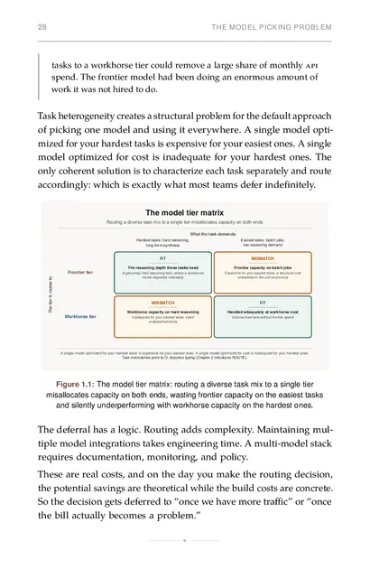 The model tier matrix: routing a diverse task mix to a single tier misallocates capacity on both ends…