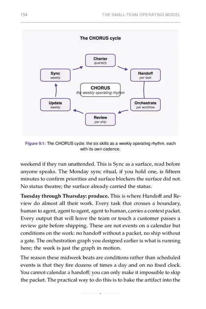 The CHORUS cycle: six skills as a weekly operating rhythm
