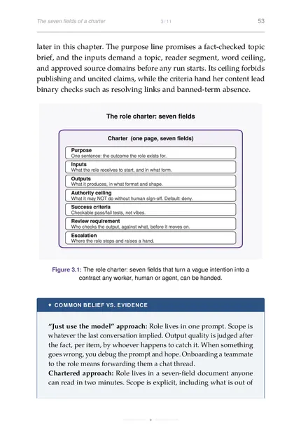 The role charter: seven fields any worker, human or agent, can be handed