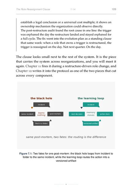 The Org Memory, printed page: Figure 7.1: Two fates for one post-mortem: the black hole loops from incident