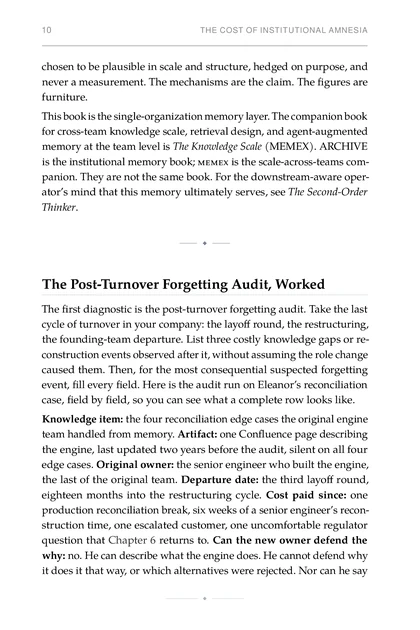 The Org Memory, printed page: The Post-Turnover Forgetting Audit, Worked