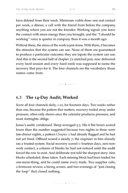 The Performance Integrator, printed page: Jonas’s audit, condensed. Sleep averaged 5.5. His 6 flat hours scored