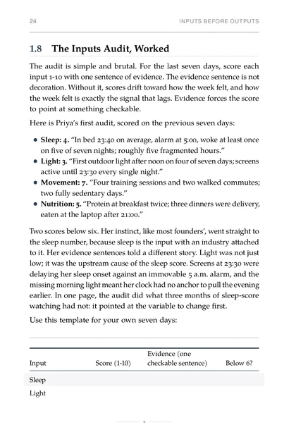 The Performance Integrator, printed page: The audit is simple and brutal. For the last seven days, score each