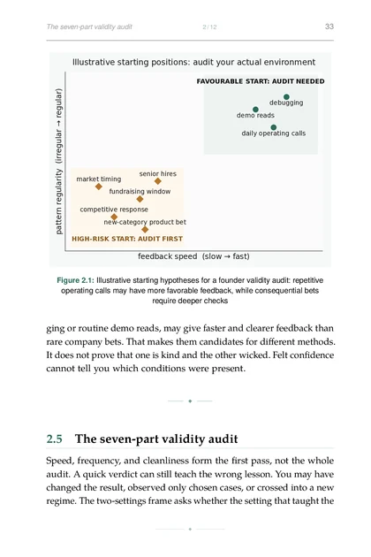 The Predictive Founder, printed page: Illustrative starting hypotheses for a founder validity audit: repetitive operating calls may have more favorable feedback, while consequential bets