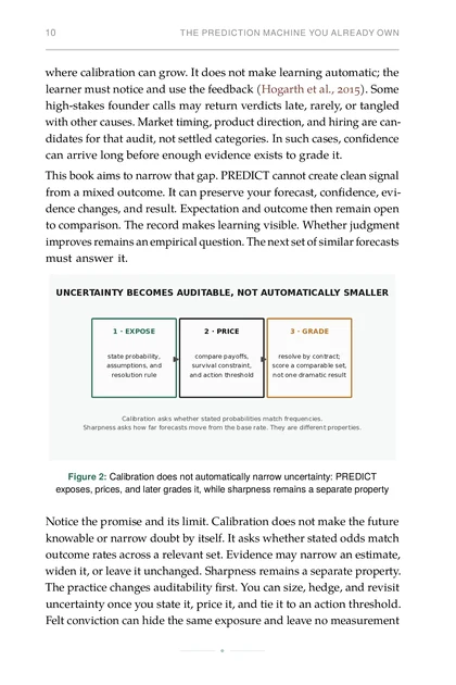 The Predictive Founder, printed page: Calibration does not automatically narrow uncertainty: PREDICT exposes, prices, and later grades it, while sharpness remains a separate property