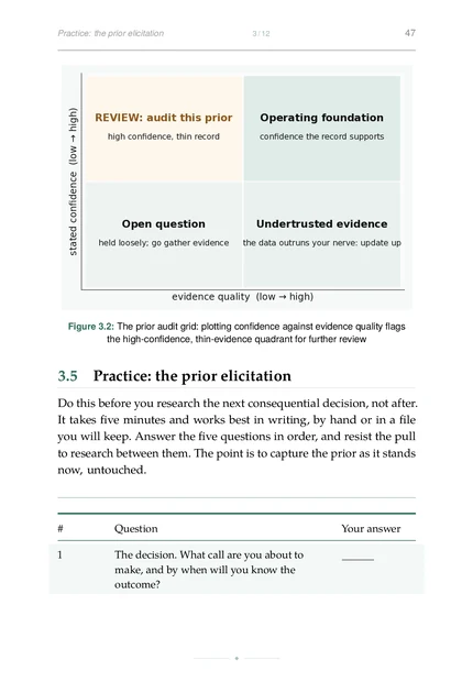 The Predictive Founder, printed page: The prior audit grid: plotting confidence against evidence quality flags the high-confidence, thin-evidence quadrant for further review