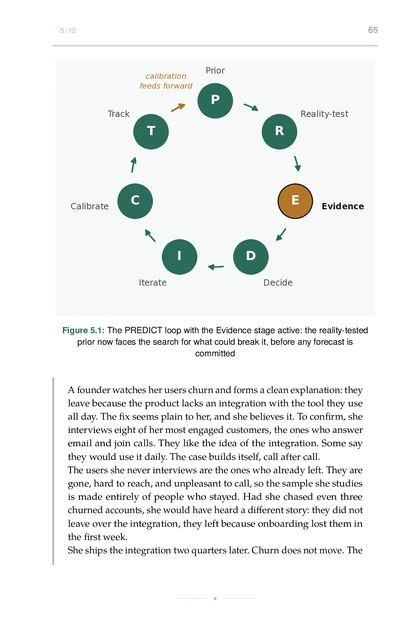 The Predictive Founder, printed page: The PREDICT loop with the Evidence stage active: the reality-tested prior now faces the search for what could break it, before any forecast is