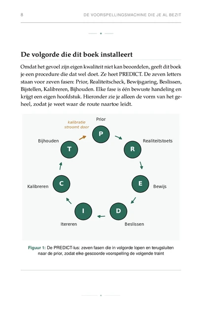 De Voorspellende Ondernemer, gedrukte pagina: De PREDICT-lus: zeven fasen die in volgorde lopen en terugsluiten naar de prior, zodat elke gescoorde voorspelling de volgende traint