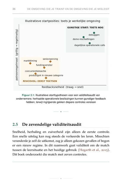 De Voorspellende Ondernemer, gedrukte pagina: Illustratieve starthypothesen voor een validiteitsaudit van ondernemers: herhaalde operationele beslissingen kunnen gunstiger feedback