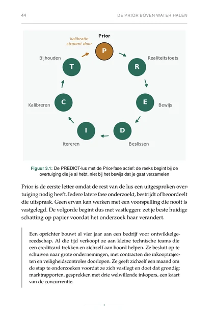 De Voorspellende Ondernemer, gedrukte pagina: De PREDICT-lus met de Prior-fase actief: de reeks begint bij de overtuiging die je al hebt, niet bij het bewijs dat je gaat verzamelen