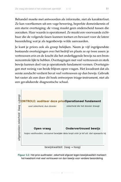 De Voorspellende Ondernemer, gedrukte pagina: Het prior-auditraster: zekerheid afgezet tegen bewijskwaliteit markeert het kwadrant met veel vertrouwen en dun bewijs voor verdere beoordeling