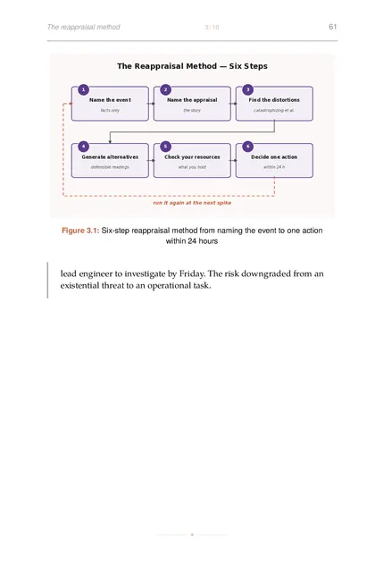 The six-step reframe, from event to one action