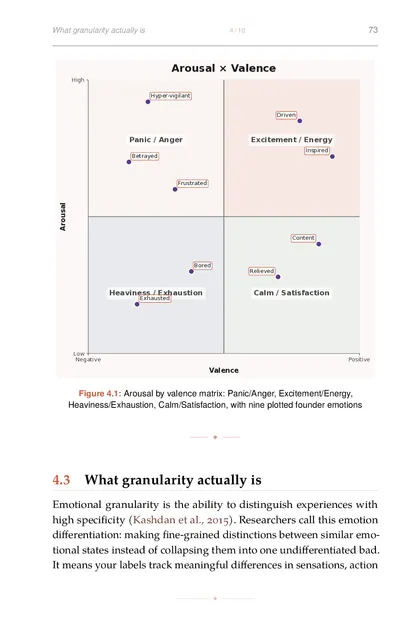 Reading your own state: the arousal-by-valence matrix