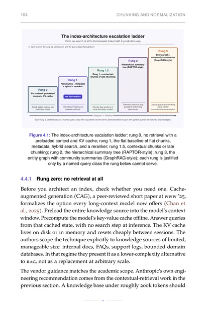 The RAG Engineer, printed page: The index-architecture escalation ladder: rung 0, no retrieval with a preloaded context and KV cache; rung 1, the flat baseline of flat chunks,