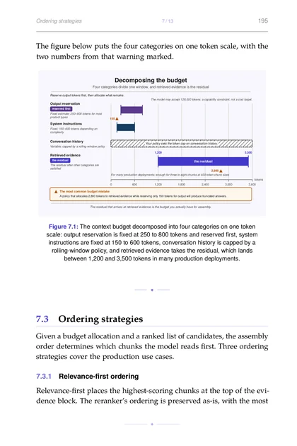 The RAG Engineer, printed page: The context budget decomposed into four categories on one token scale: output reservation is fixed at 250 to 800 tokens and reserved first, system